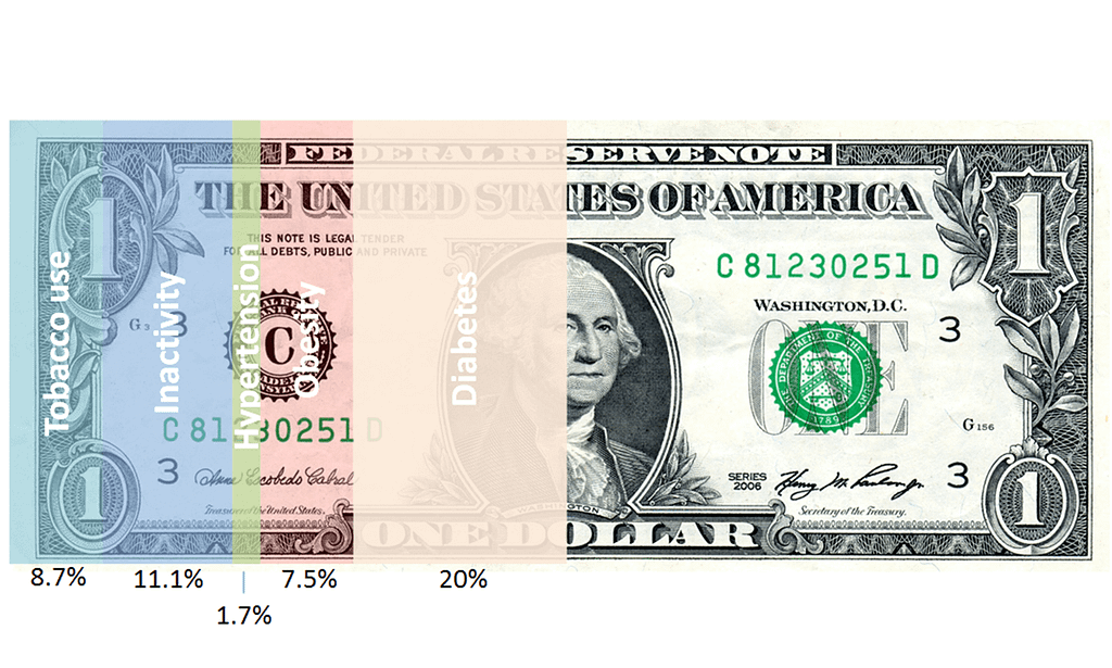 impact of employee wellness programs on health care costs, effect of a workplace wellness program on employee health, benefits of reducing healthcare costs, controlling health care benefits costs, reducing healthcare costs through technology