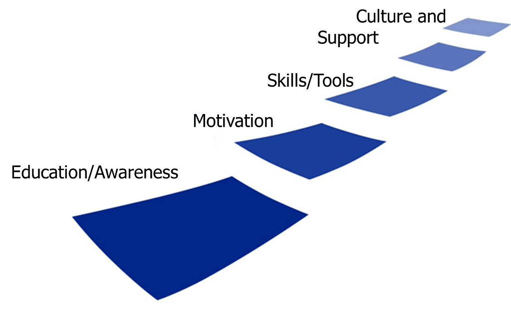 corporate health and wellness programs