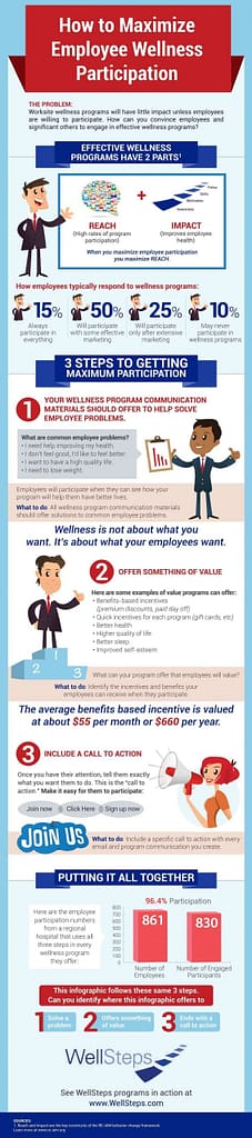 corporate health and wellness programs