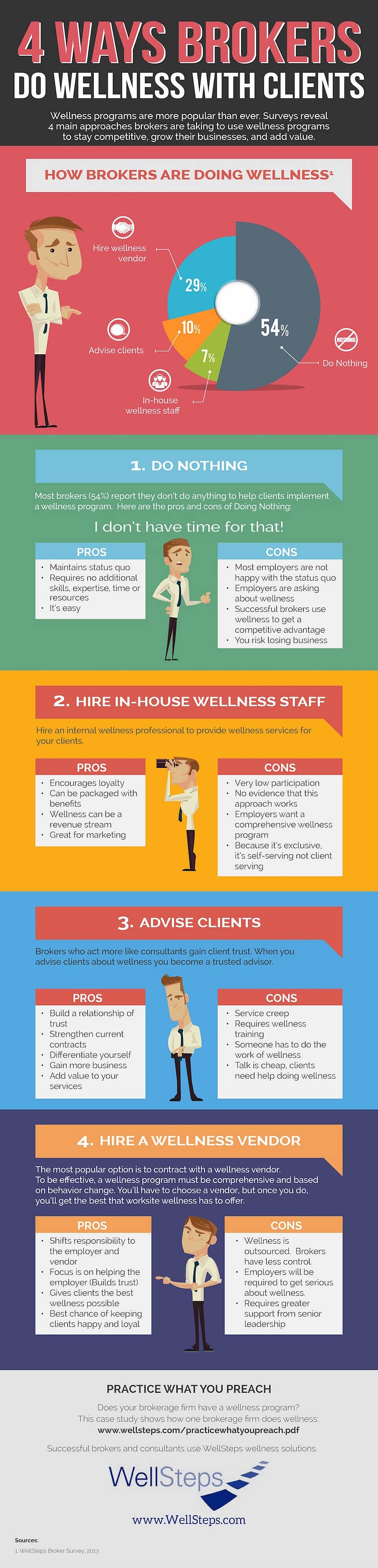 how brokers help employers with employee health, employer wellness programs, workplace wellness article, workplace wellness programs