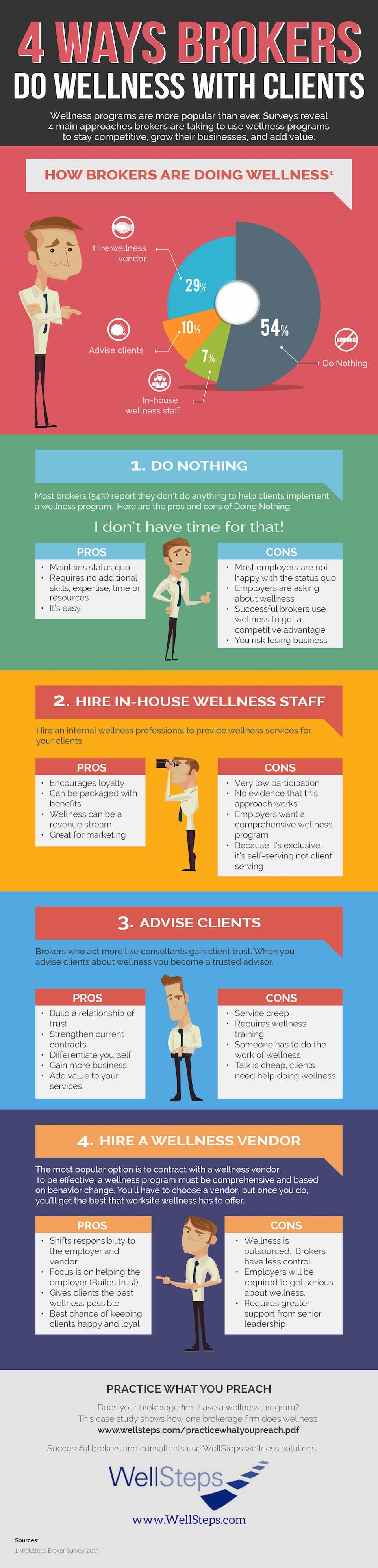 how brokers help employers with employee health, employer wellness programs, workplace wellness article, workplace wellness programs